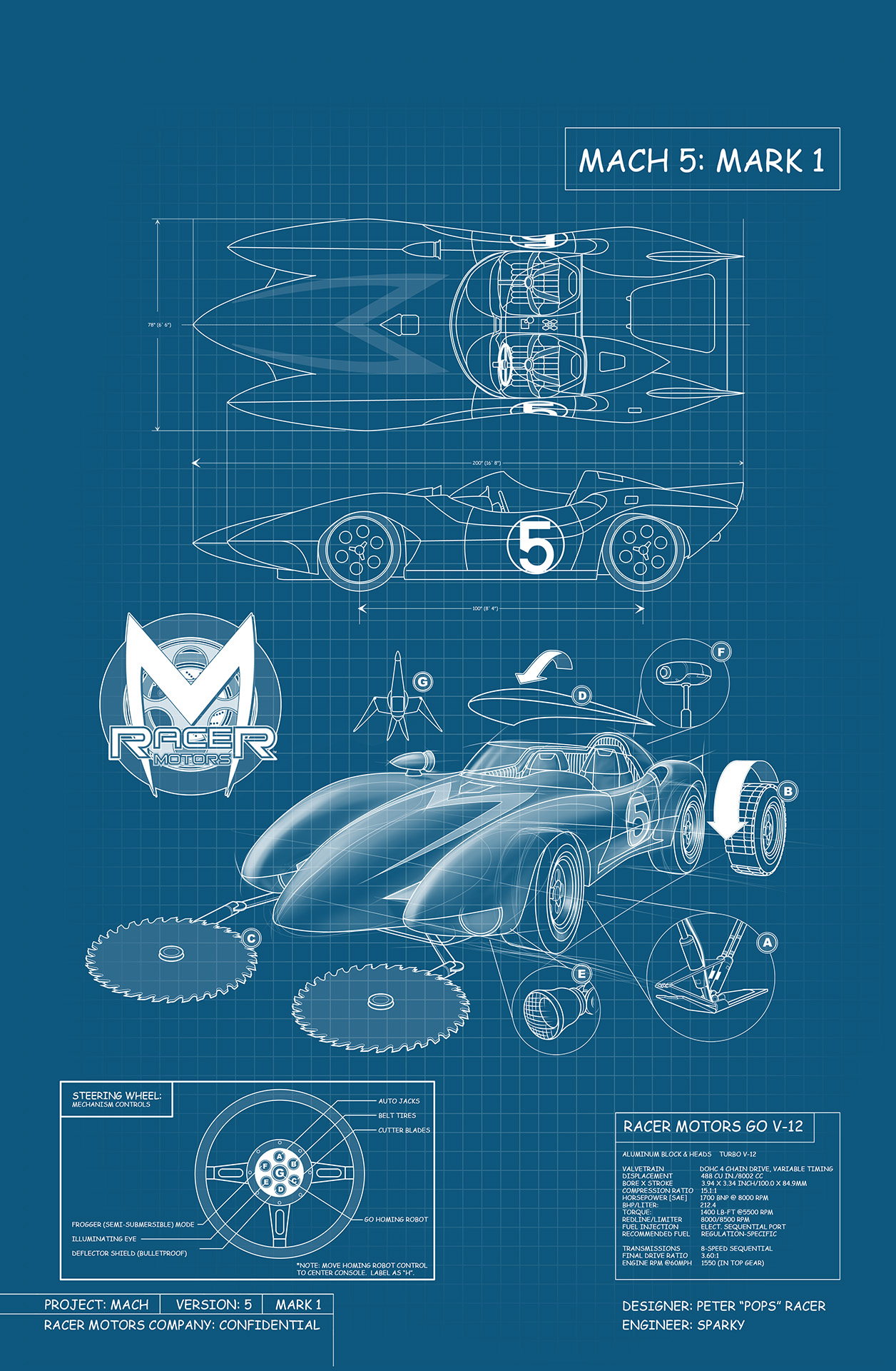 Retailers Overview - Mad Cave Studios